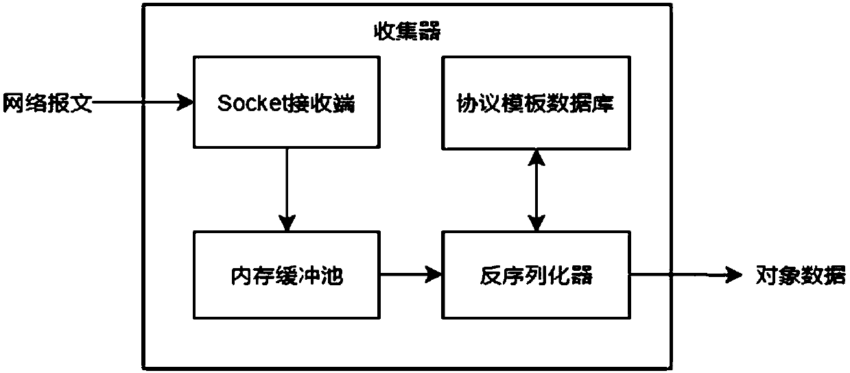 System and method for collecting and analyzing network device information