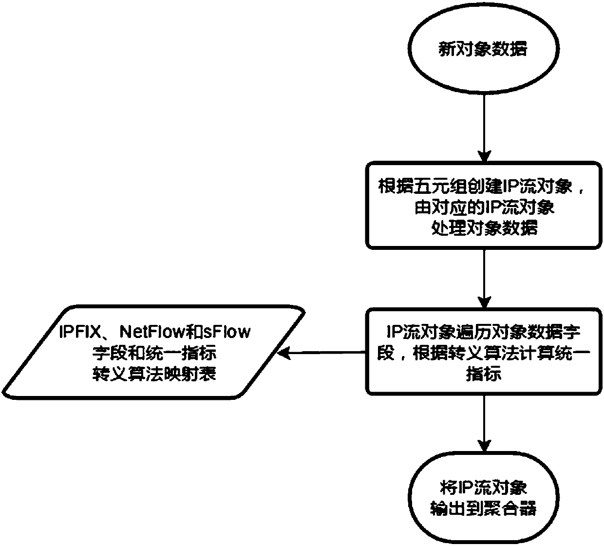 System and method for collecting and analyzing network device information