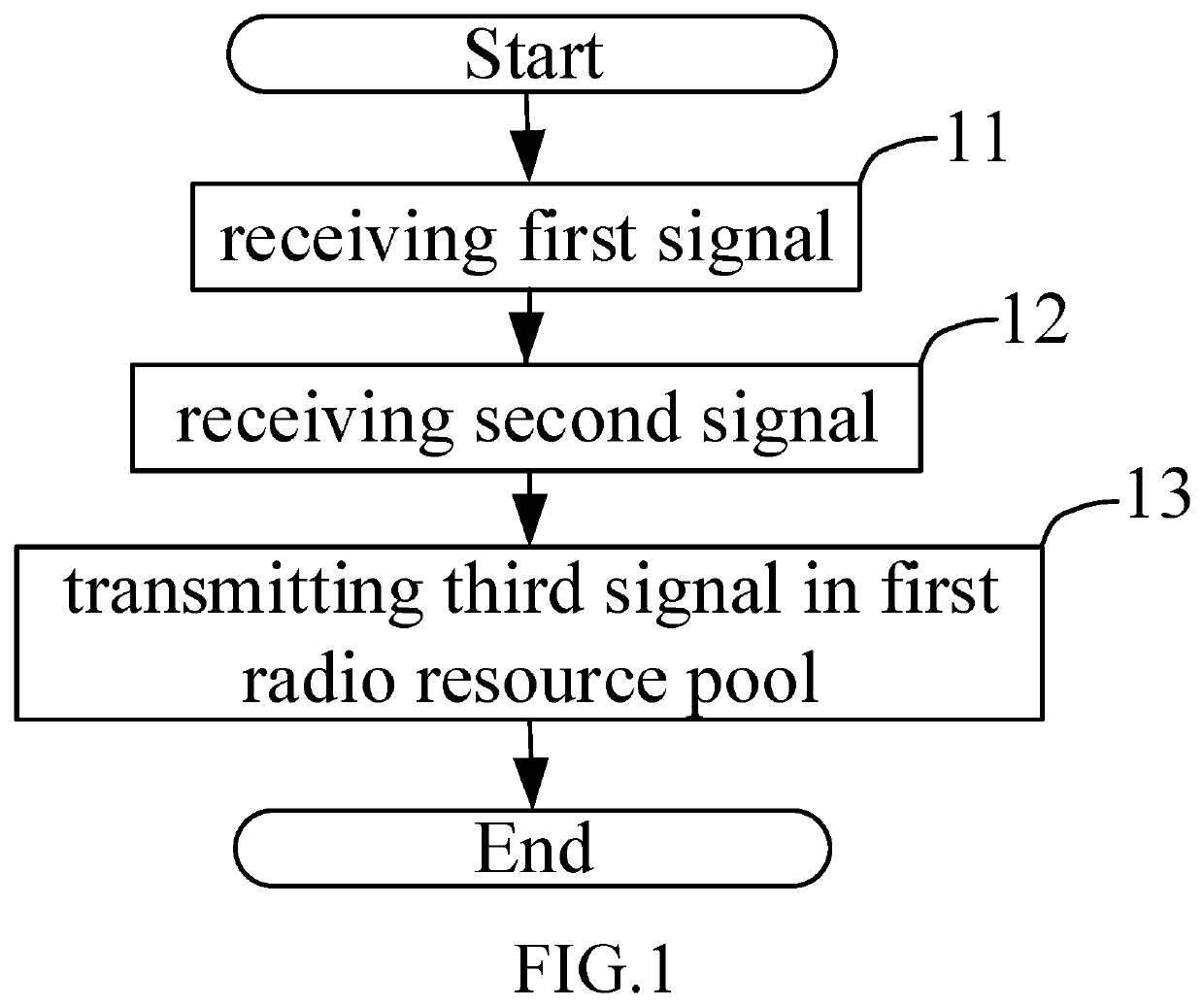 Method and device in nodes used for wireless communication