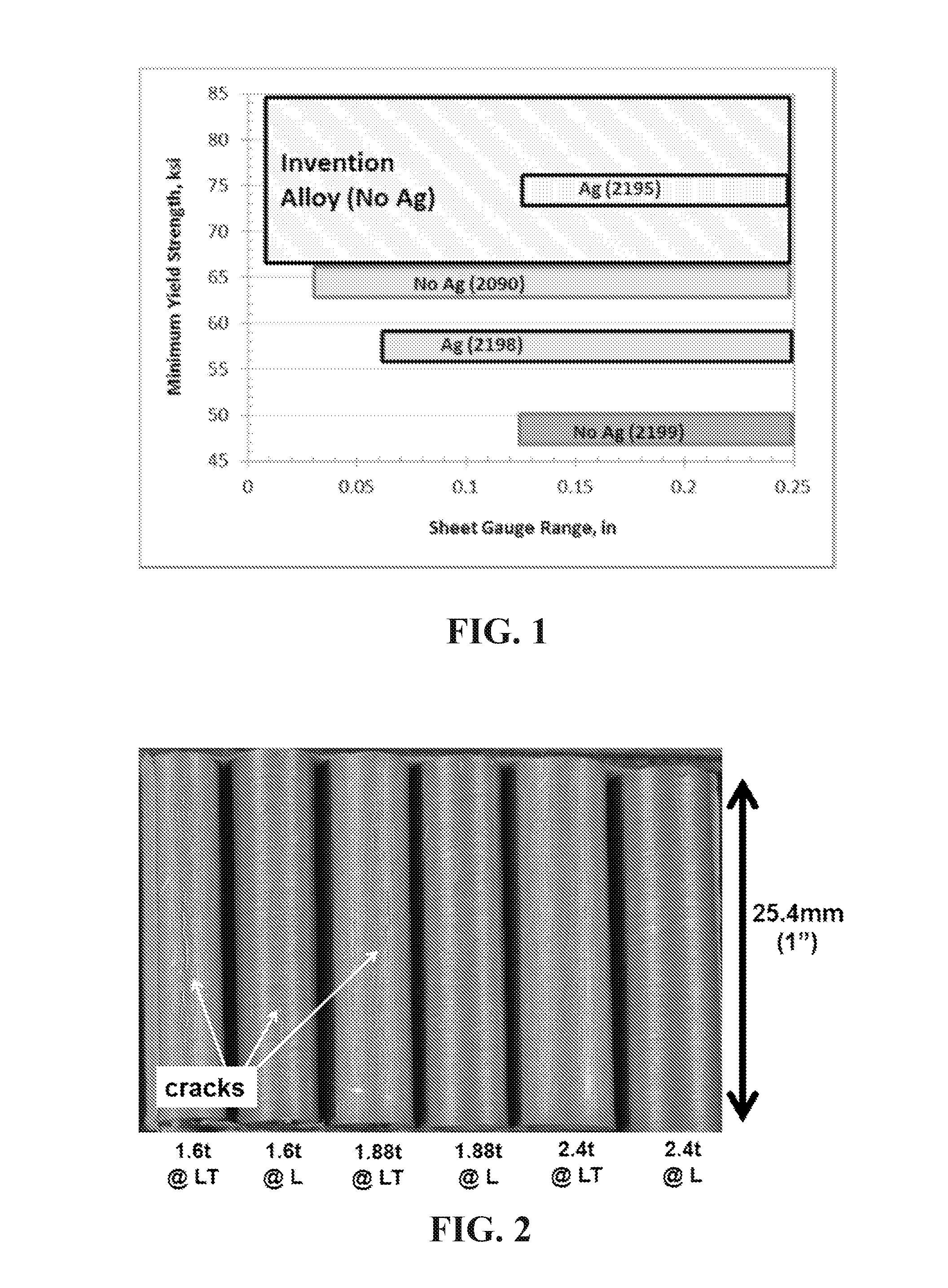 High Strength, High Formability, and Low Cost Aluminum-Lithium Alloys