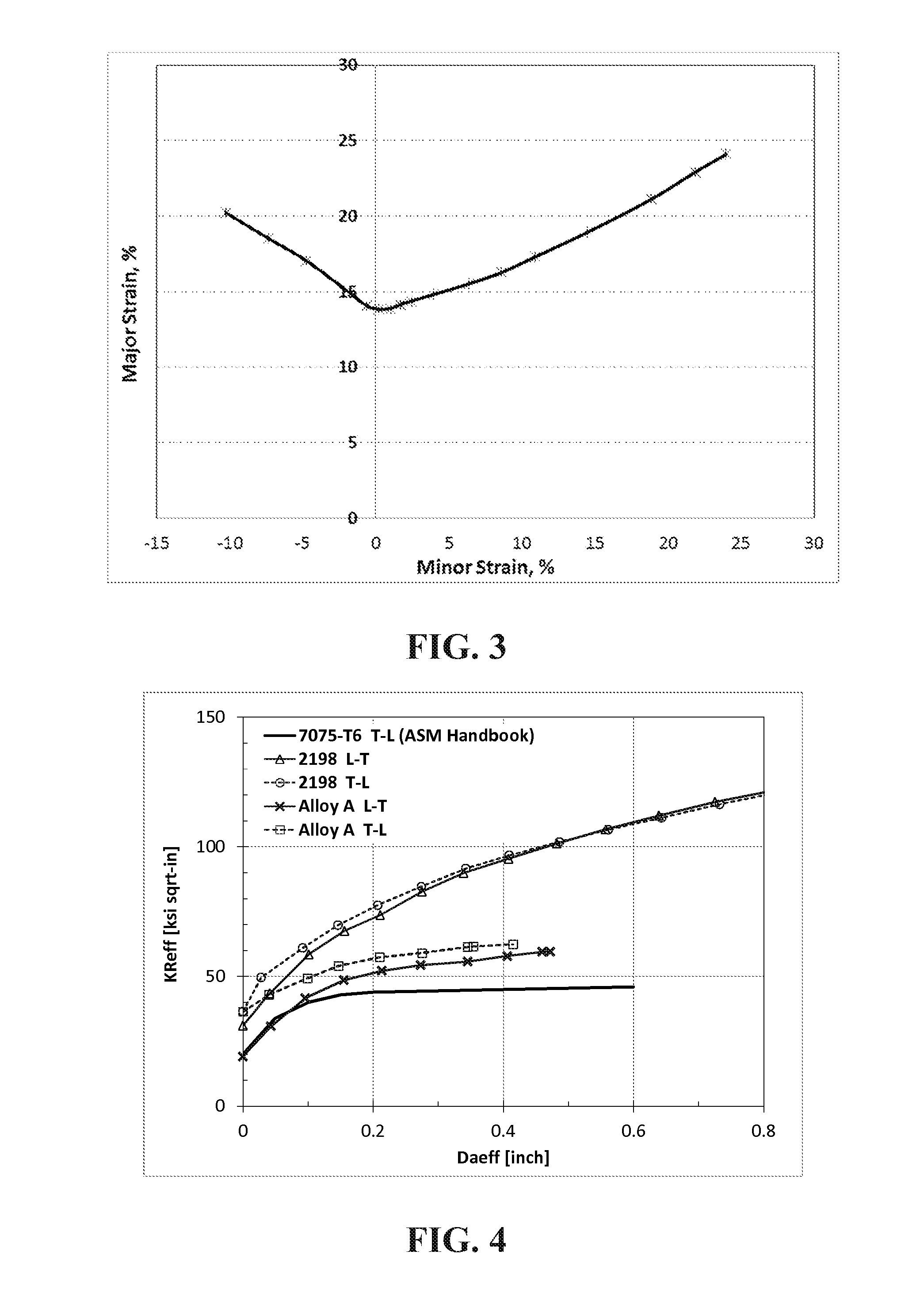 High Strength, High Formability, and Low Cost Aluminum-Lithium Alloys