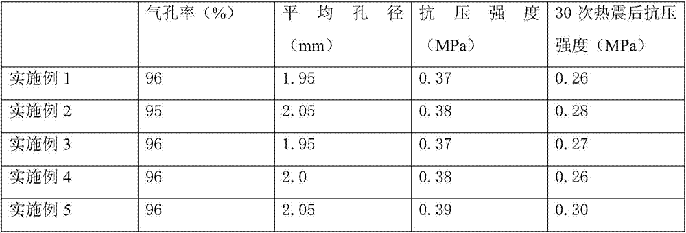 Low-cost solar heat-absorbing ceramic material and preparation method thereof