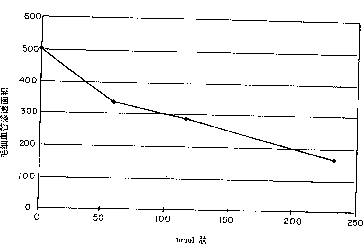 Small peptides and methods for treatment of asthma and inflammation