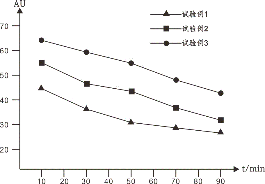 Medical cosmetology transdermal absorption enhancer containing natural plant extracts