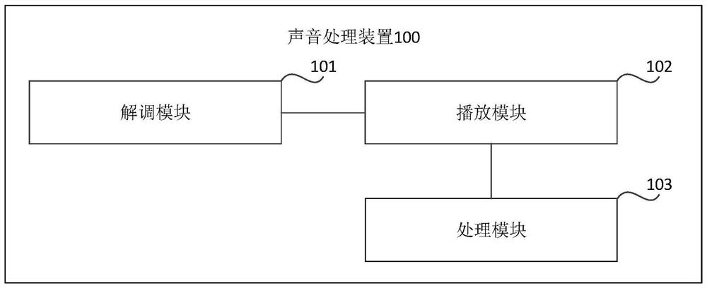 Sound processing device and method, karaoke system and vehicle