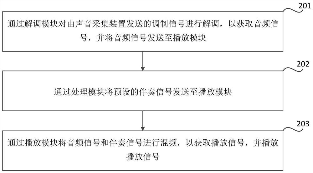 Sound processing device and method, karaoke system and vehicle