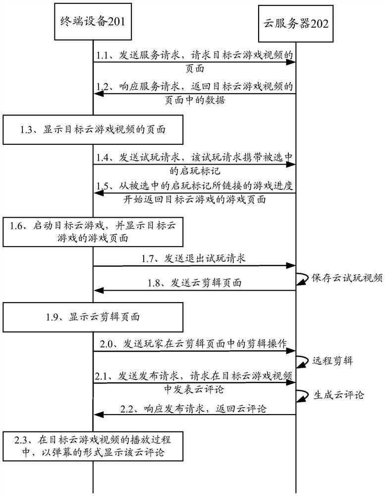 Cloud game processing method and device