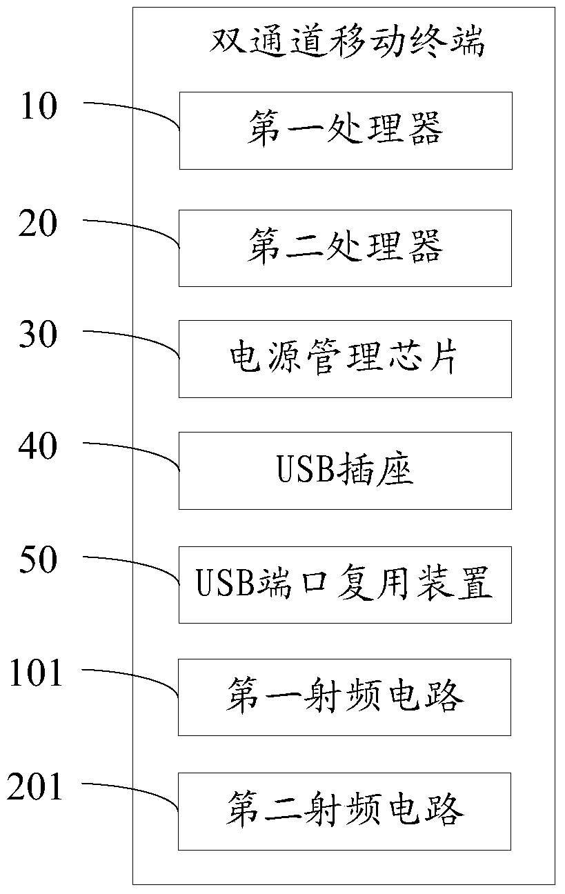 Dual-channel mobile terminal and RF calibration system