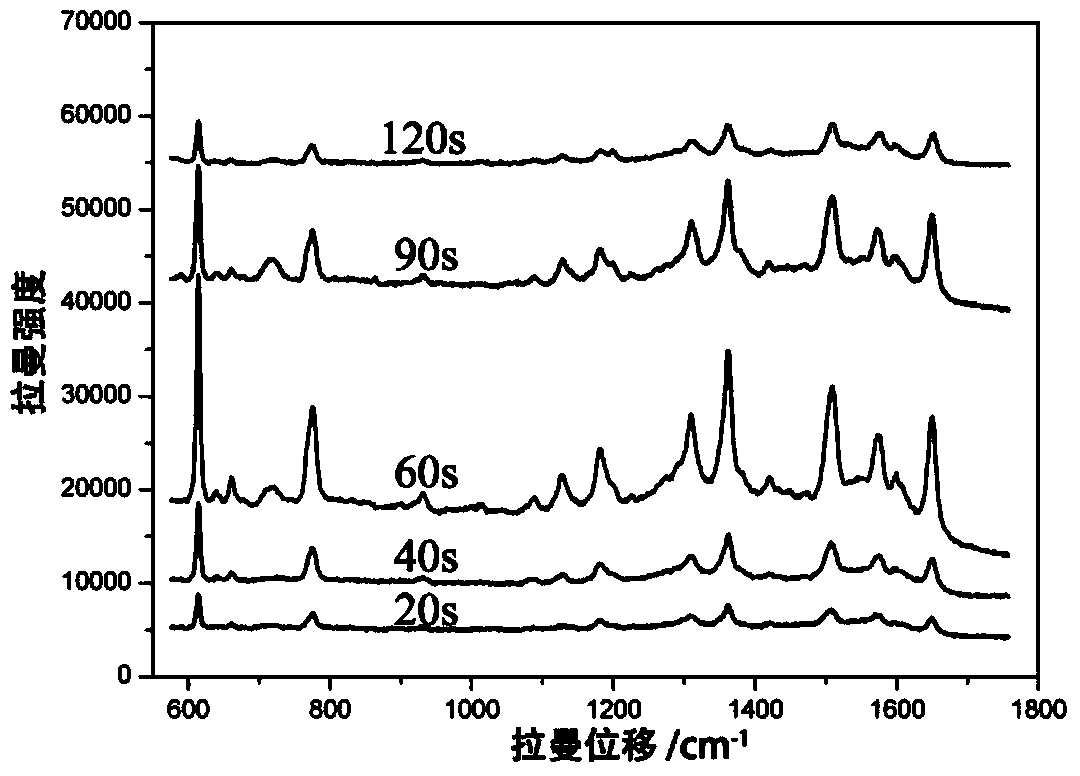 Silver nanoparticle-zinc oxide porous nanosheet-carbon fiber cloth composite substrate as well as preparation method and use of substrate