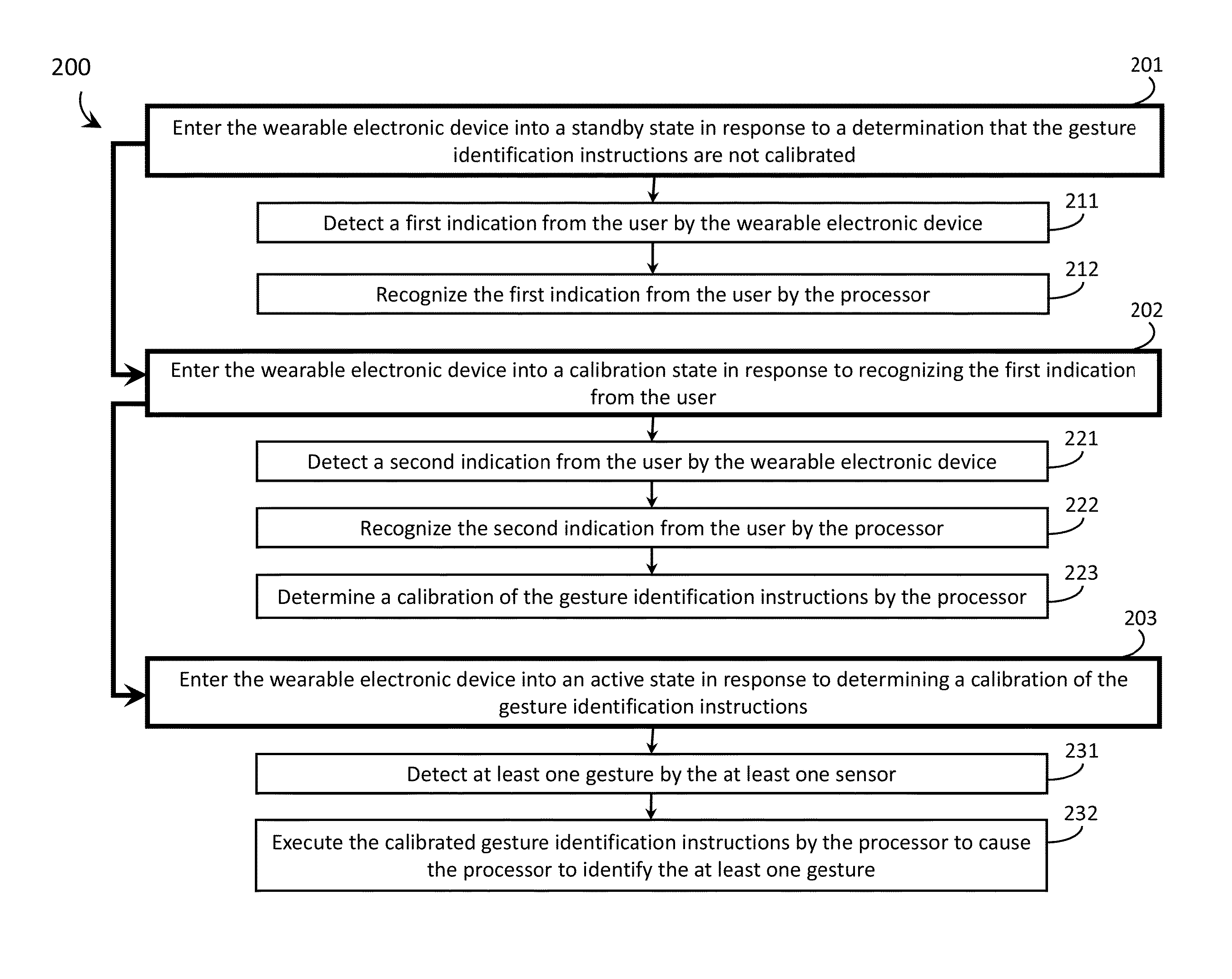 Systems, devices, and methods for wearable electronic devices such as state machines