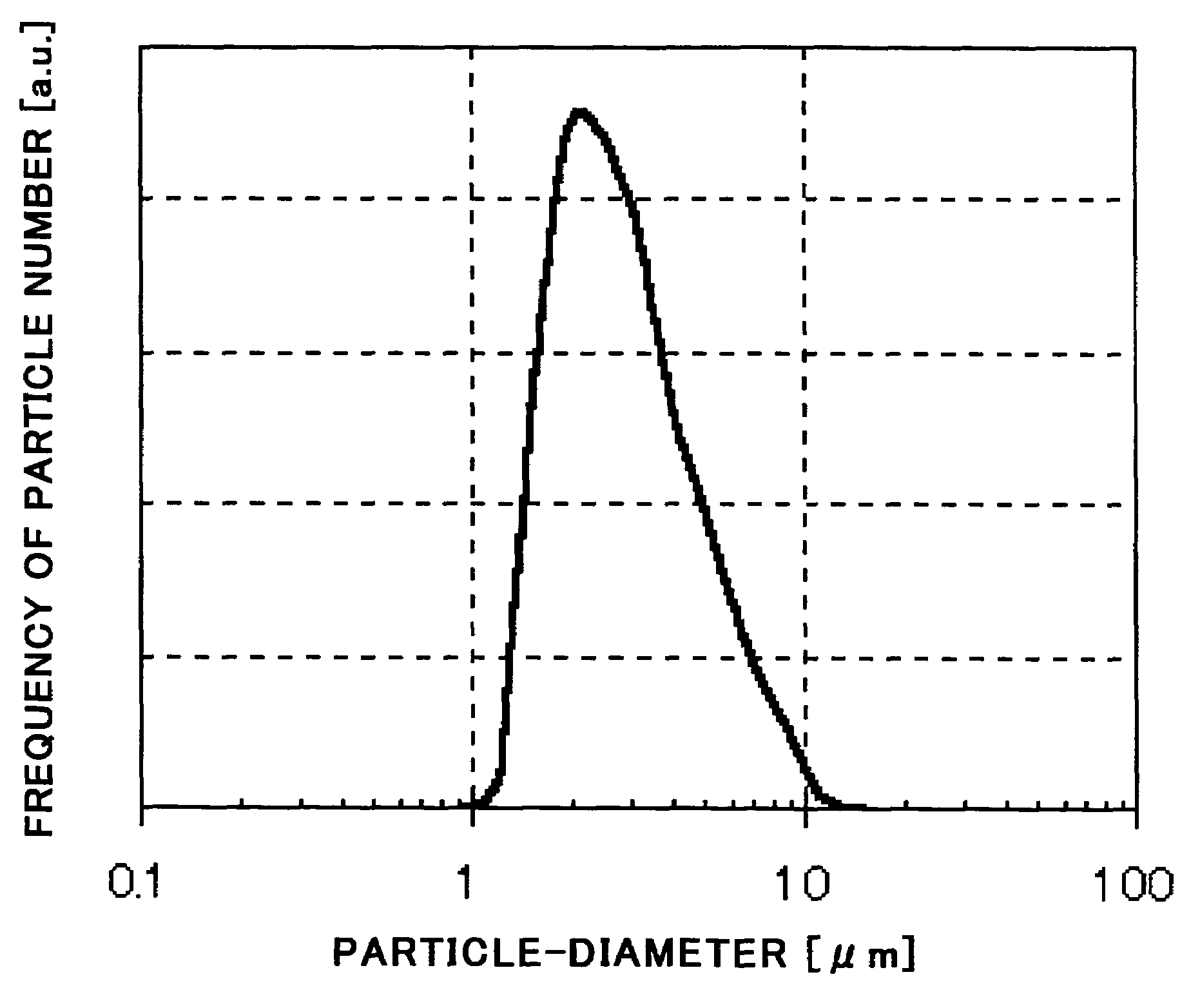 Plasma display apparatus and fluorescent material for plasma display panel