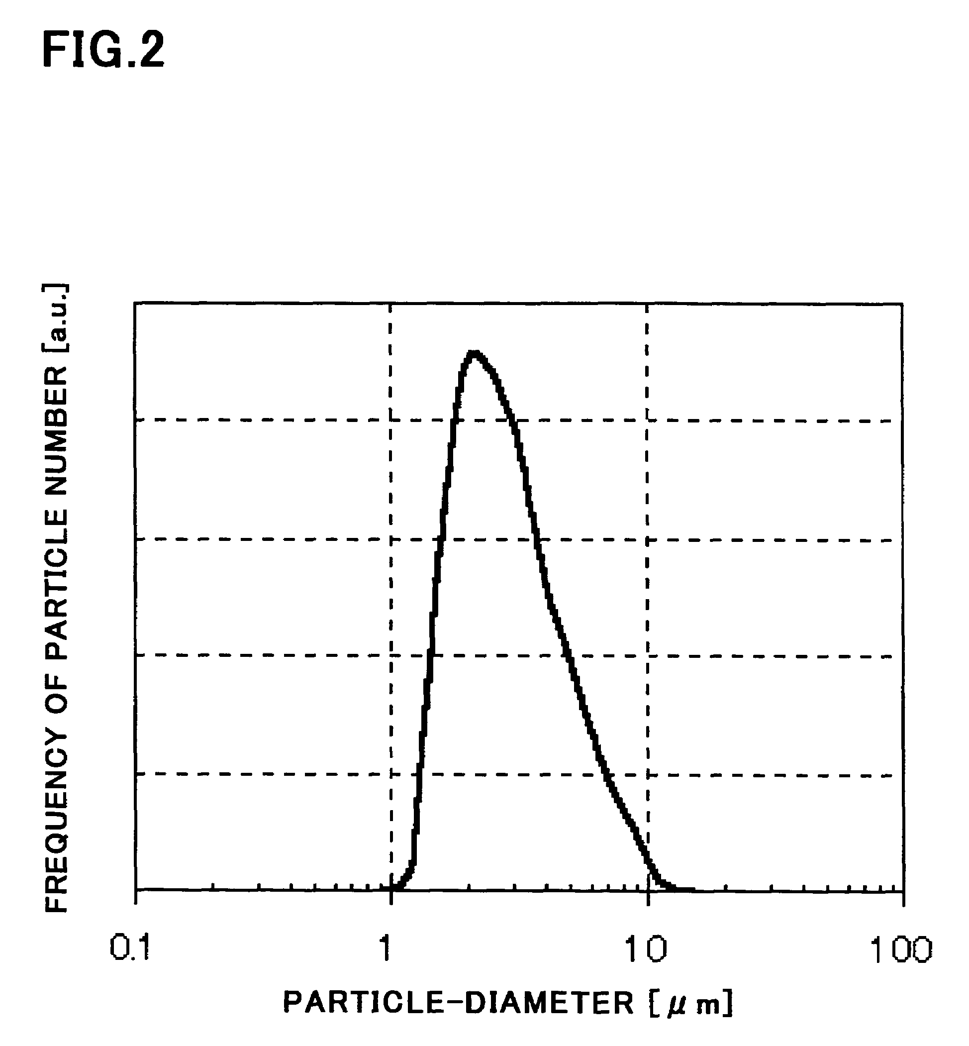 Plasma display apparatus and fluorescent material for plasma display panel