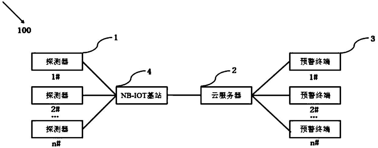 NB-IoT-based object overturn early warning system