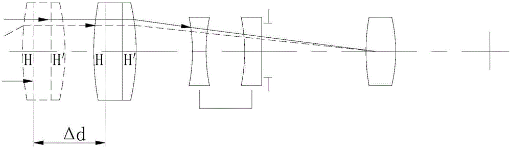 Video camera high-definition zoom lens with rear group distance adjustment and method for rear group distance adjustment of the lens