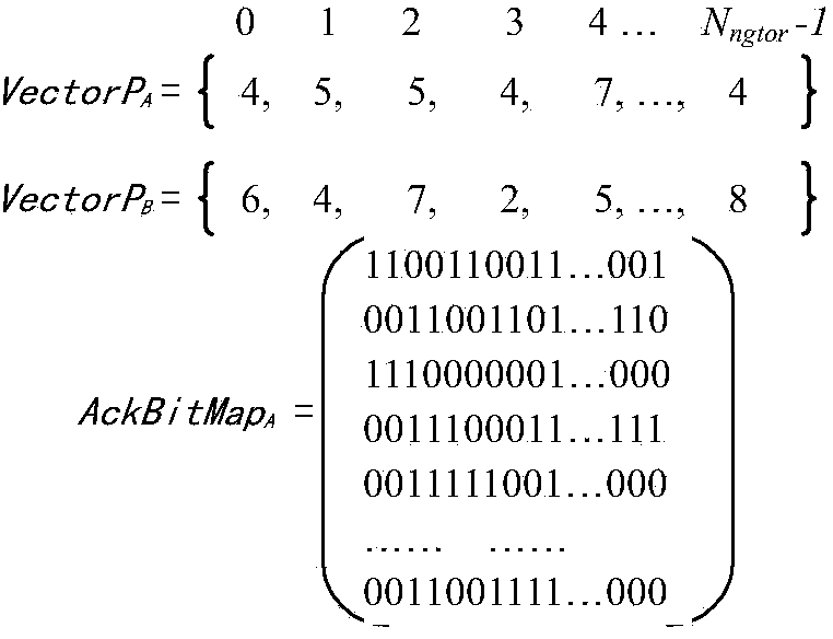 Opportunistic network immune method and system based on bitmap transmission