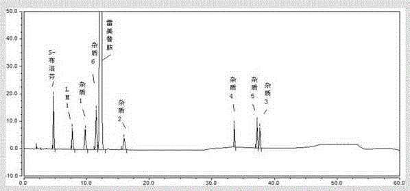 Method for separating and determining ramelteon and its impurities by high performance liquid chromatography