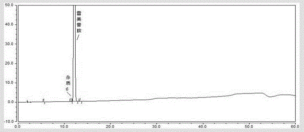 Method for separating and determining ramelteon and its impurities by high performance liquid chromatography