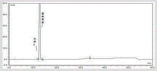 Method for separating and determining ramelteon and its impurities by high performance liquid chromatography