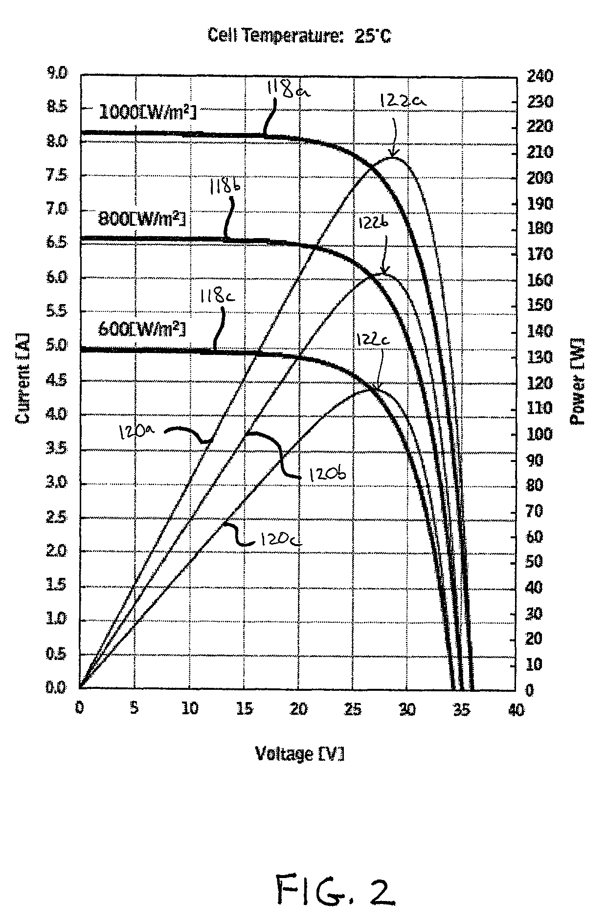 Solar powered apparatus