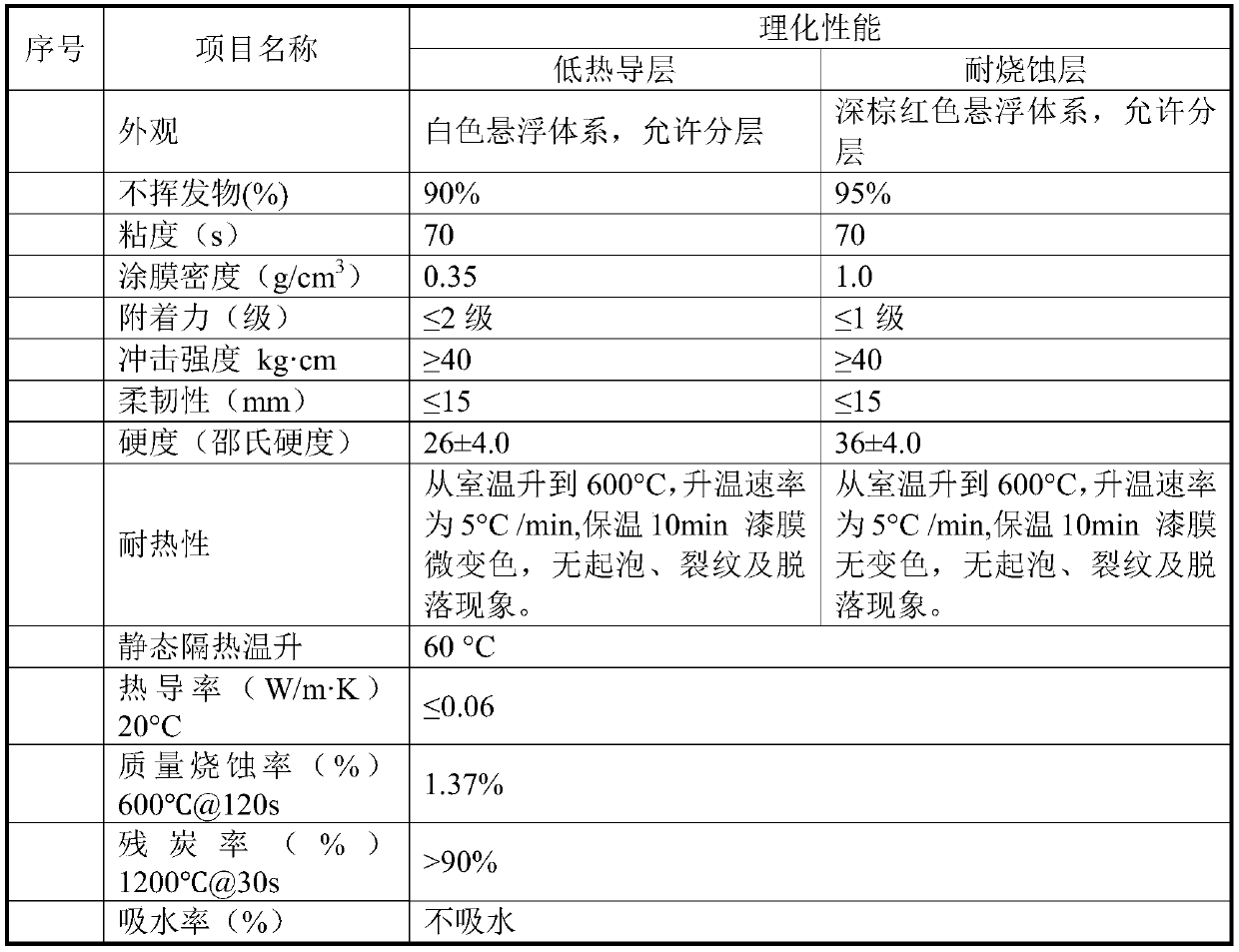 Ablation-resisting light silicone rubber thermal insulation coating