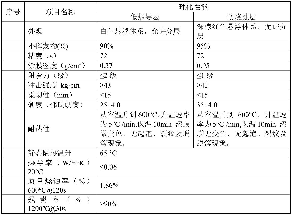 Ablation-resisting light silicone rubber thermal insulation coating