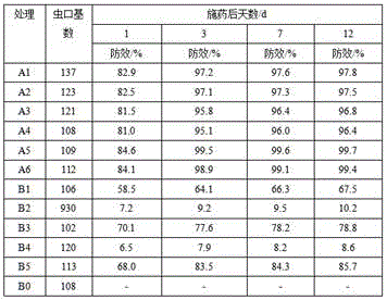 Botanical pesticide for preventing and treating diseases and insect pests of tea trees