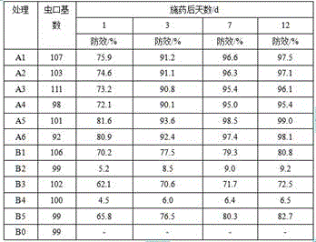 Botanical pesticide for preventing and treating diseases and insect pests of tea trees