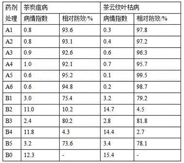 Botanical pesticide for preventing and treating diseases and insect pests of tea trees