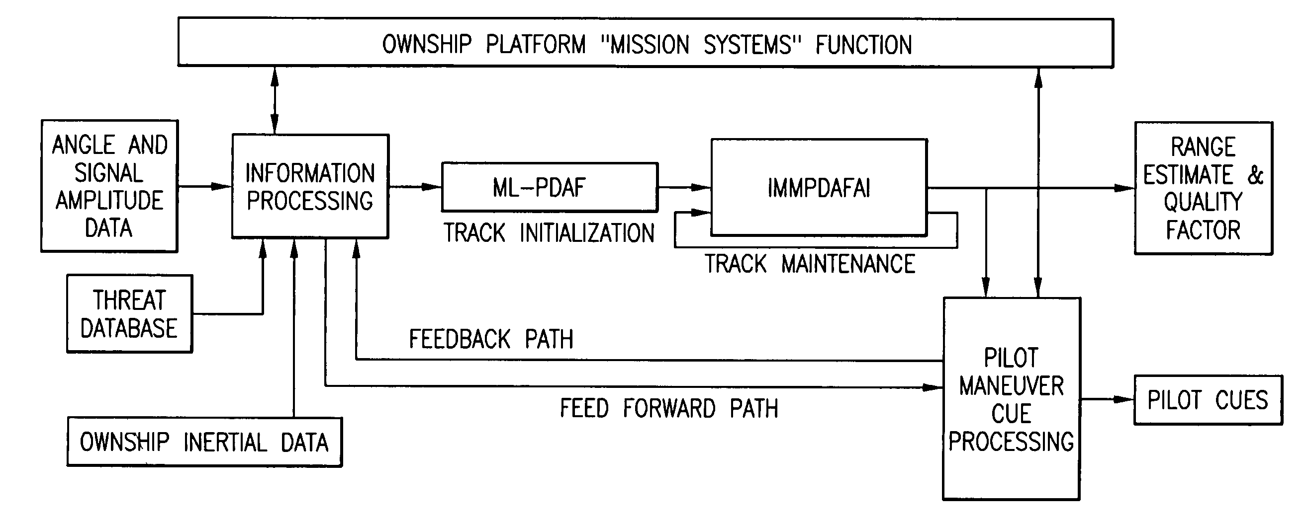 Passive RF, single fighter aircraft multifunction aperture sensor, air to air geolocation