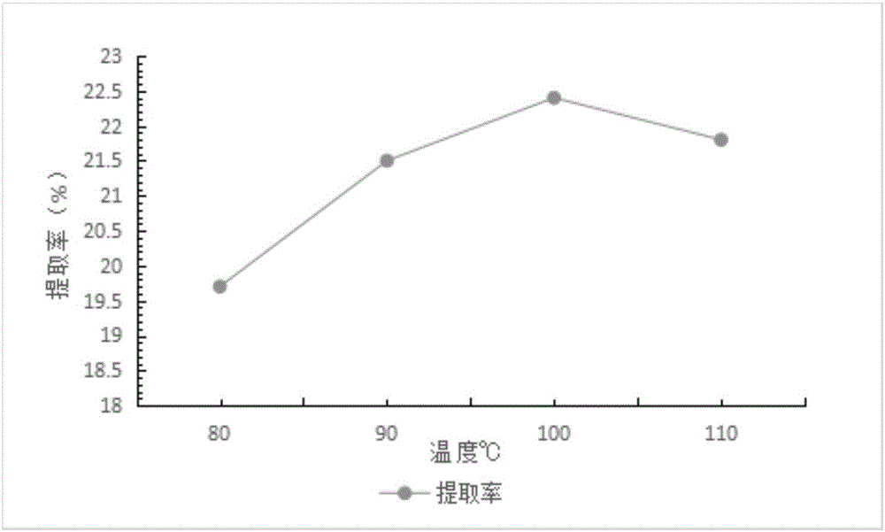 Phyllostachys praecox shoot dietary fiber yoghourt and preparation method thereof