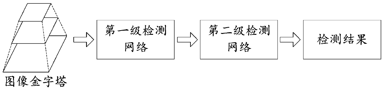 Image target detection method and device and storage medium