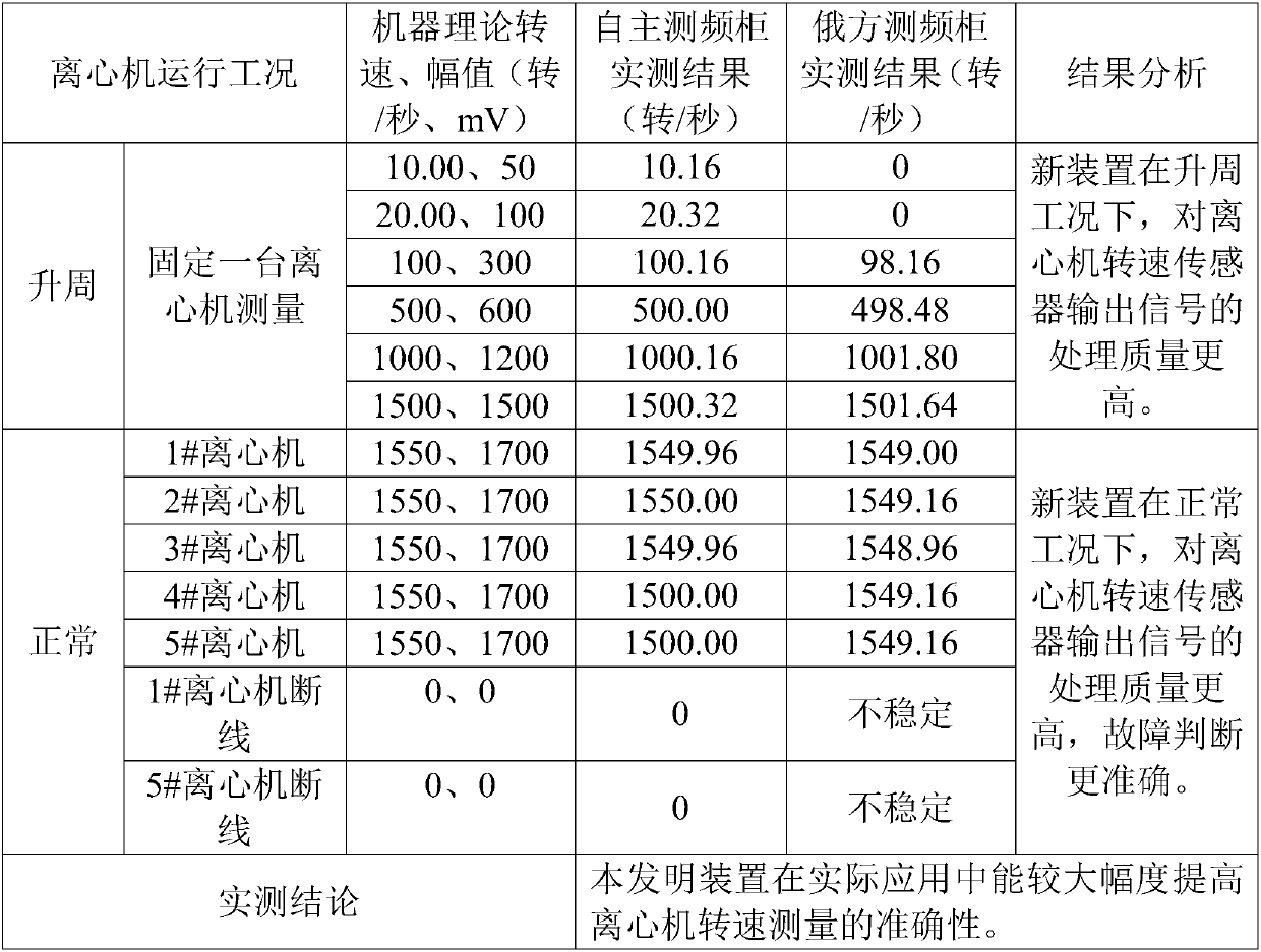 Output signal processing device of uranium enrichment gas centrifuge rotating-speed sensor