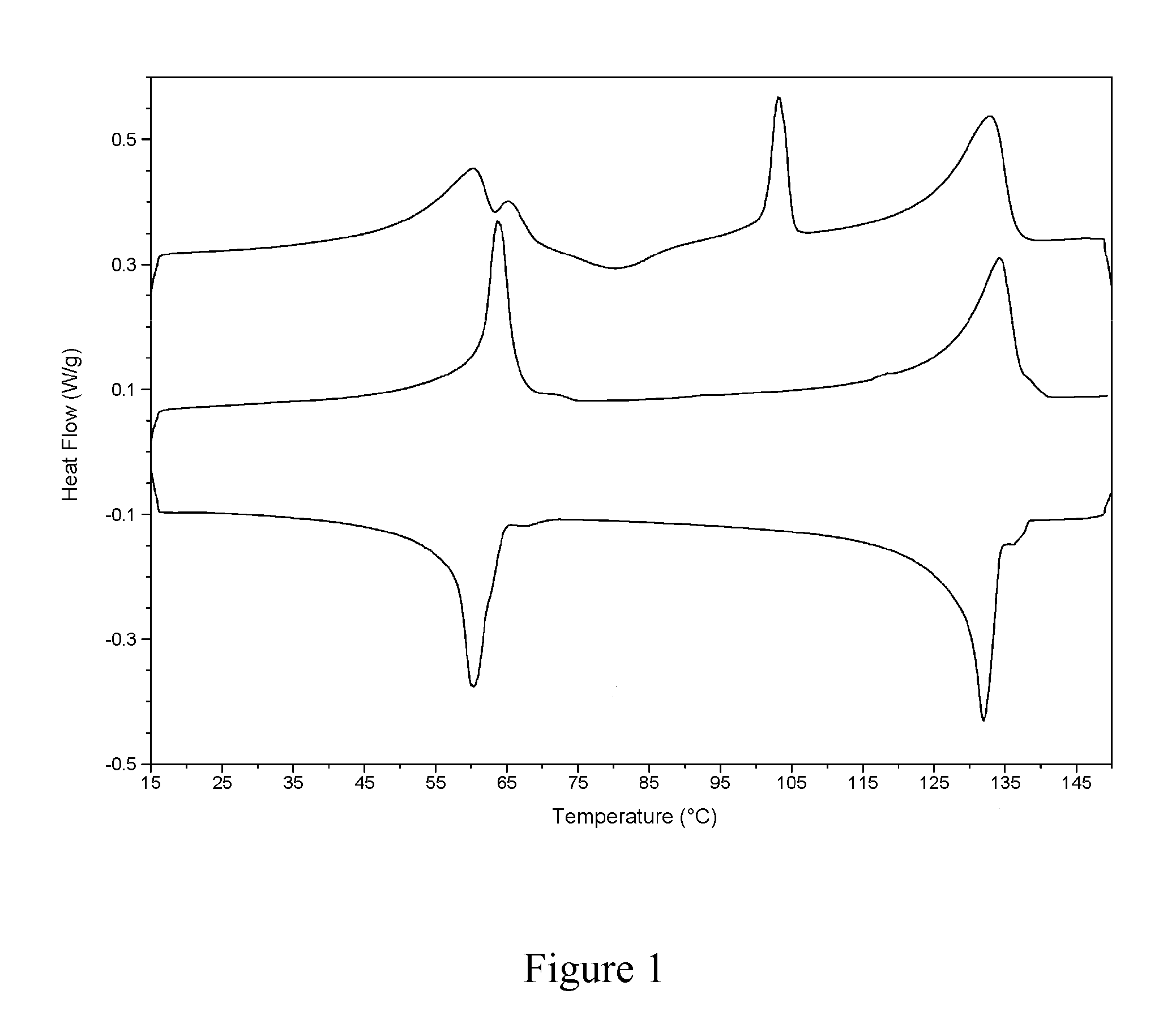 Particulate fabric softening composition and method of making it