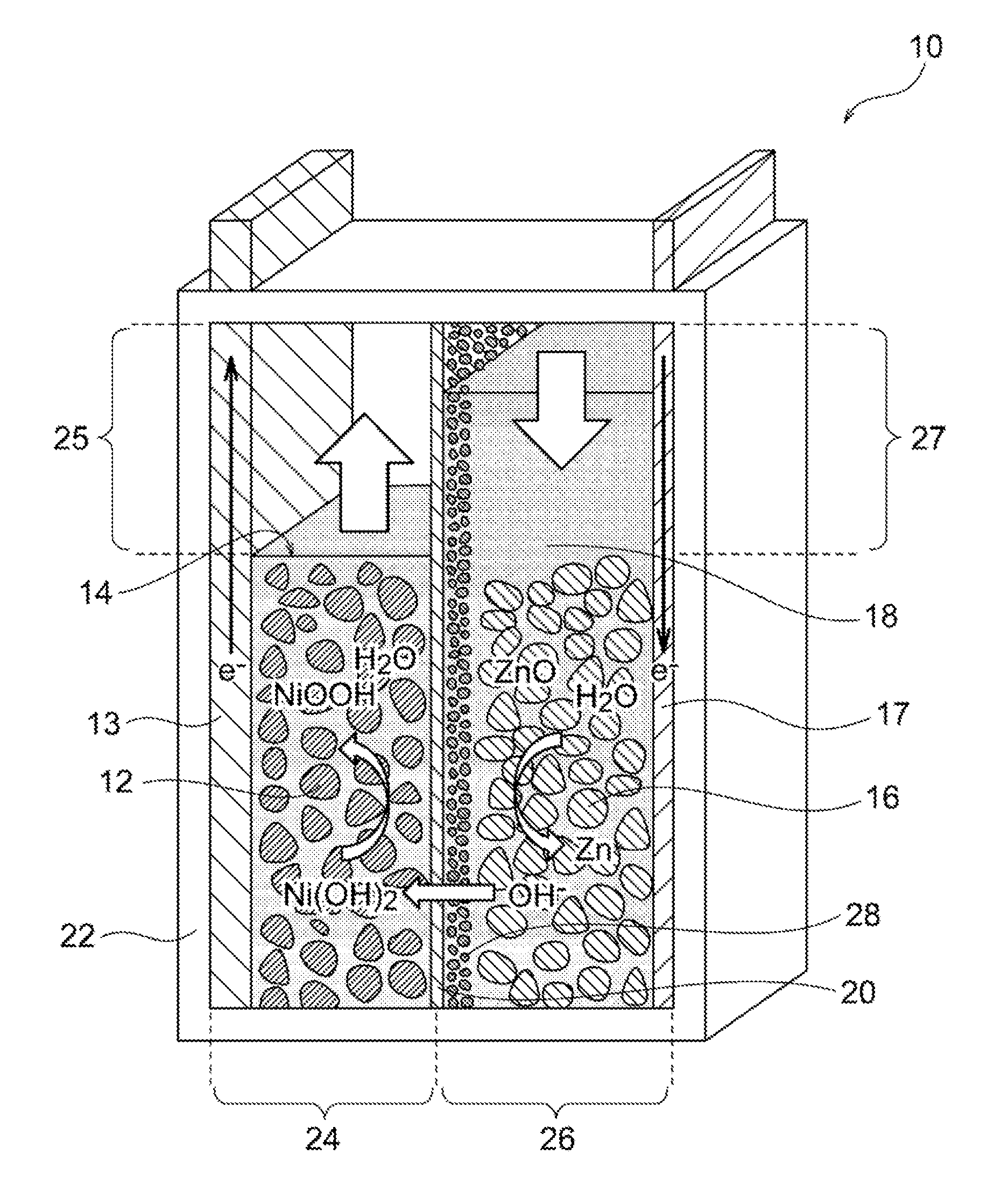 Nickel-zinc battery