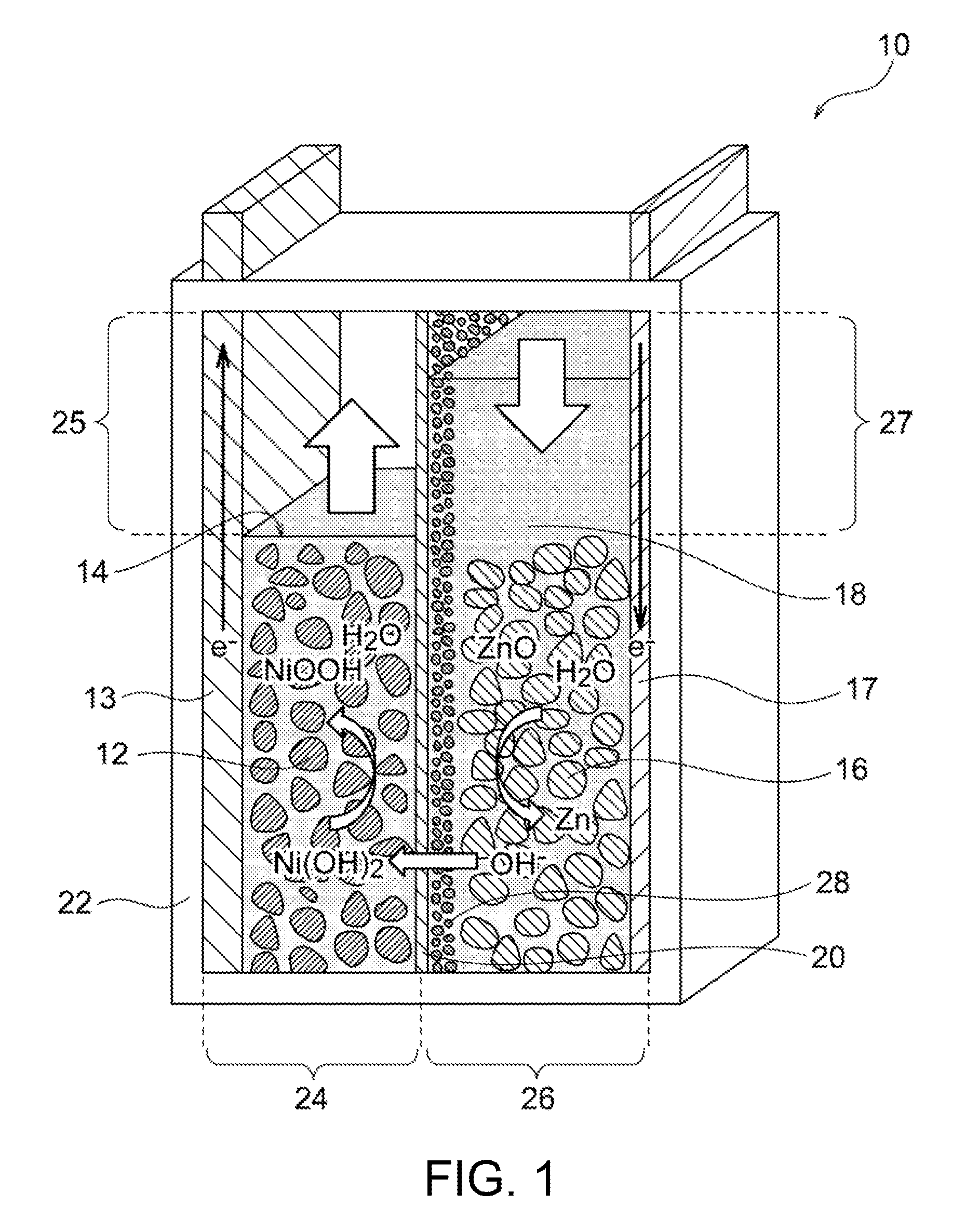 Nickel-zinc battery