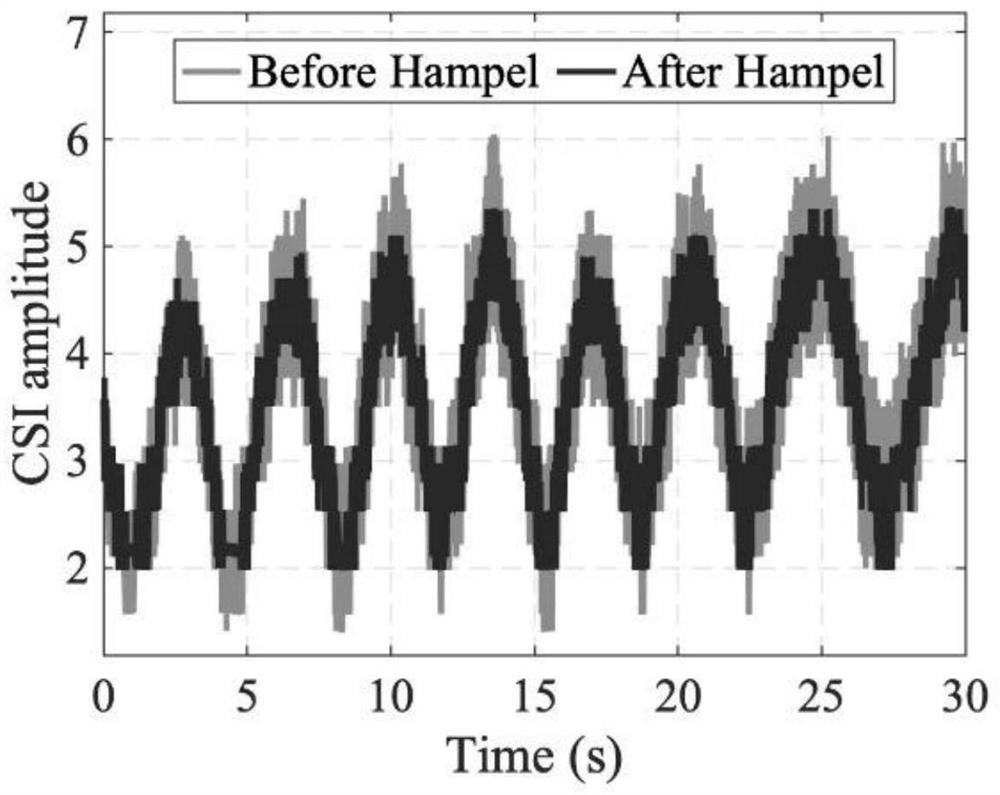 Method for monitoring drunk driving by using wireless network and storable medium