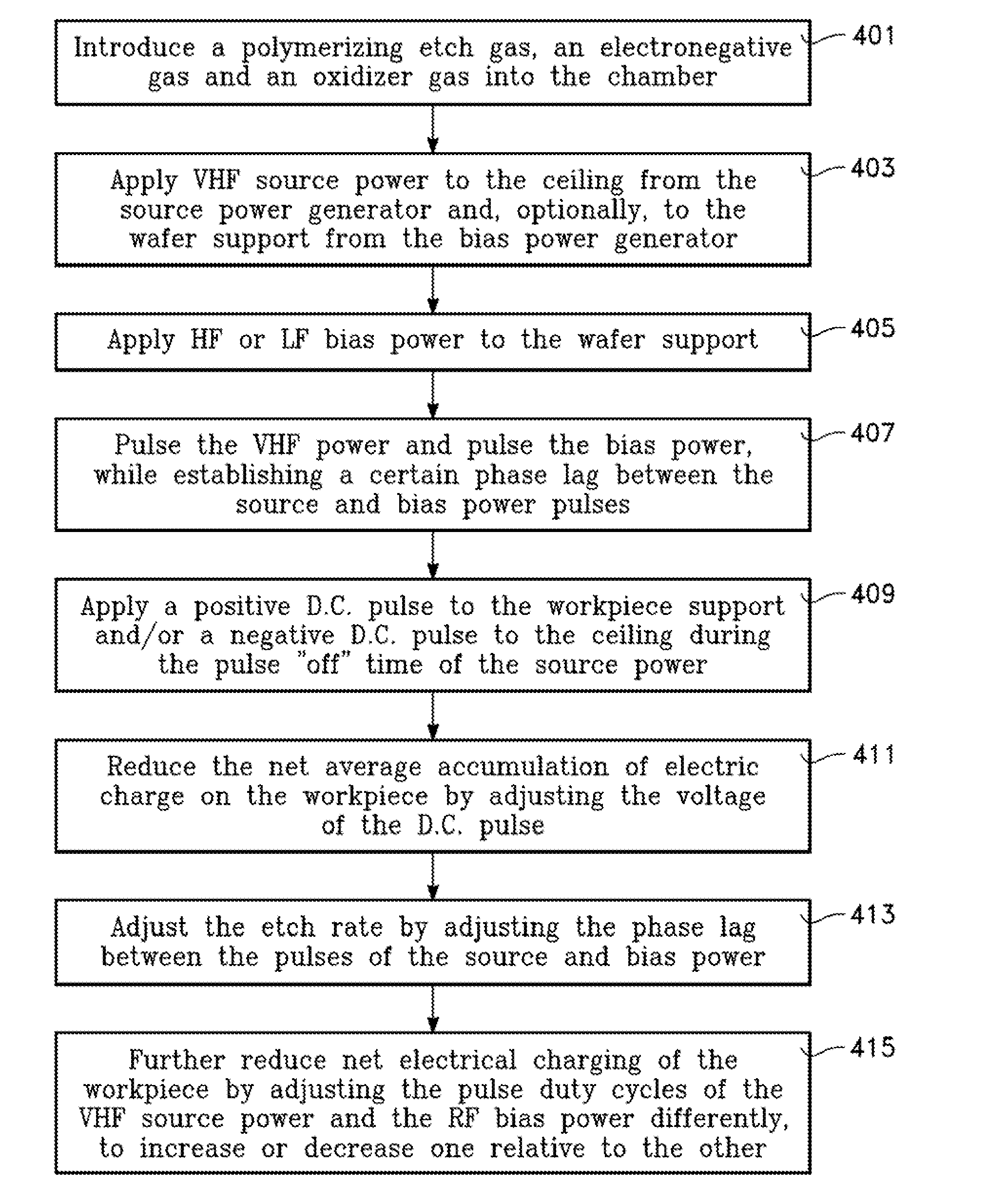 Pulsed plasma high aspect ratio dielectric process