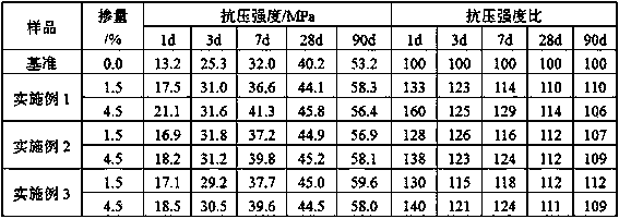 Method for preparing concrete enhancer by utilizing nickel slag