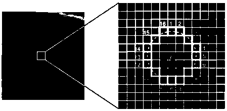 Feature matching method for binocular image splicing of mobile inspection robot