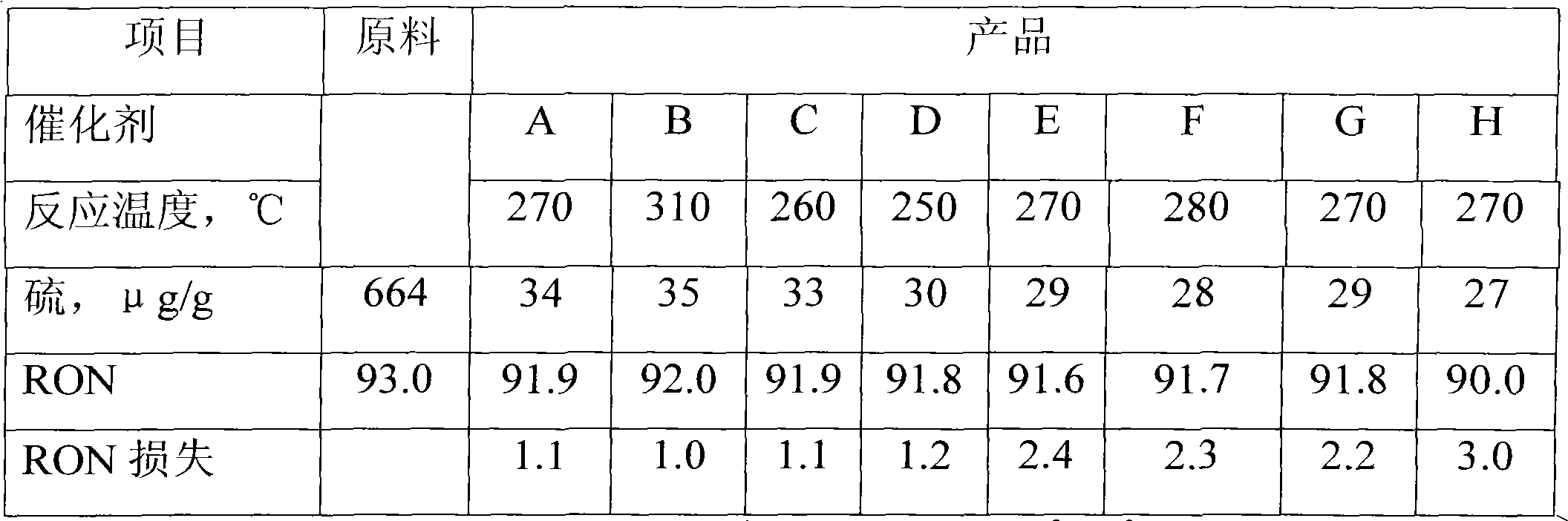 Selective hydrogenation catalyst for gasoline and preparation method thereof