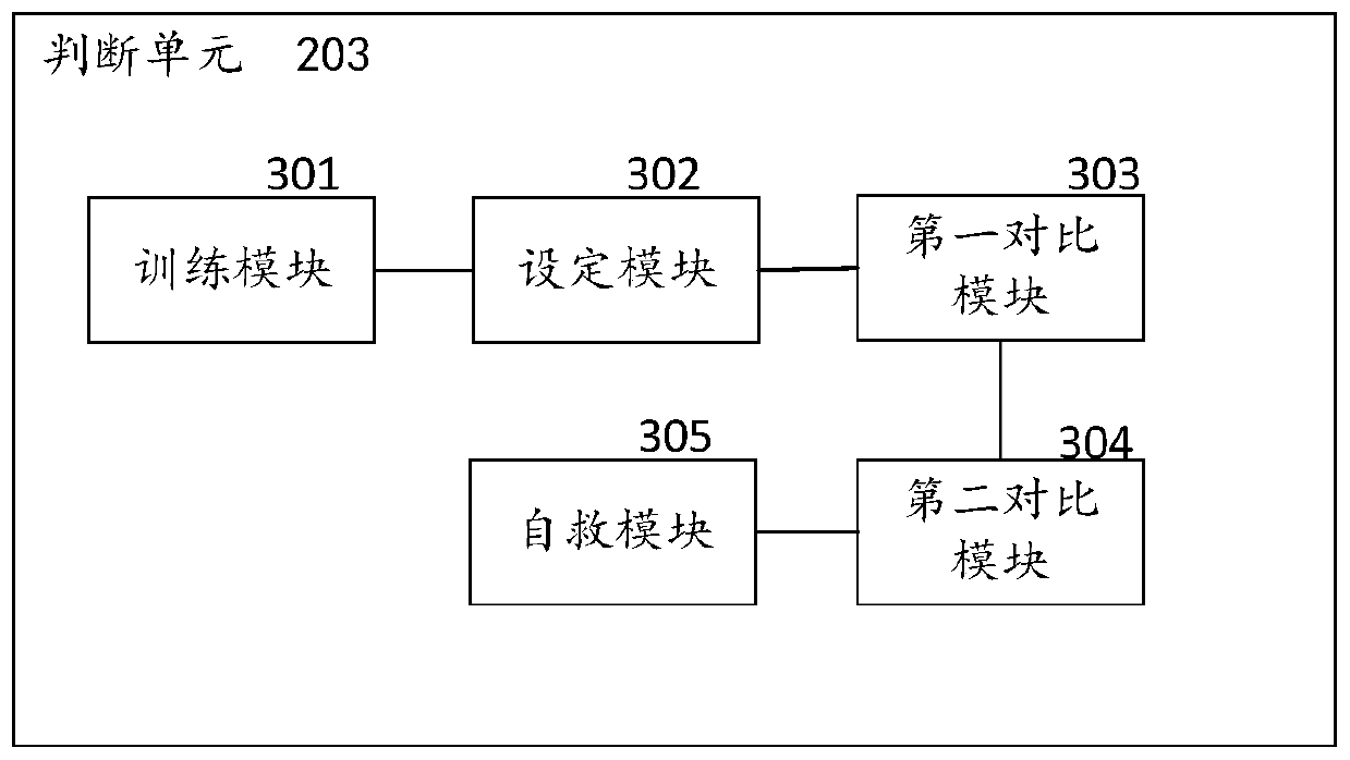 Intelligent alarm method and system