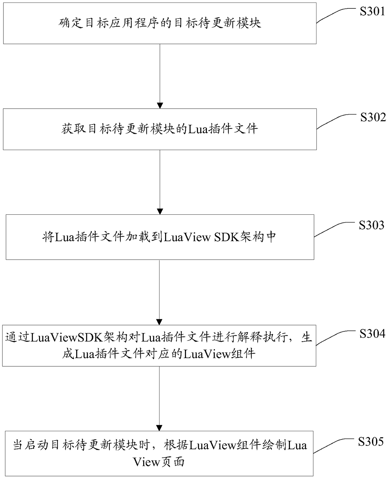 Update method of application, terminal and computer readable storage medium