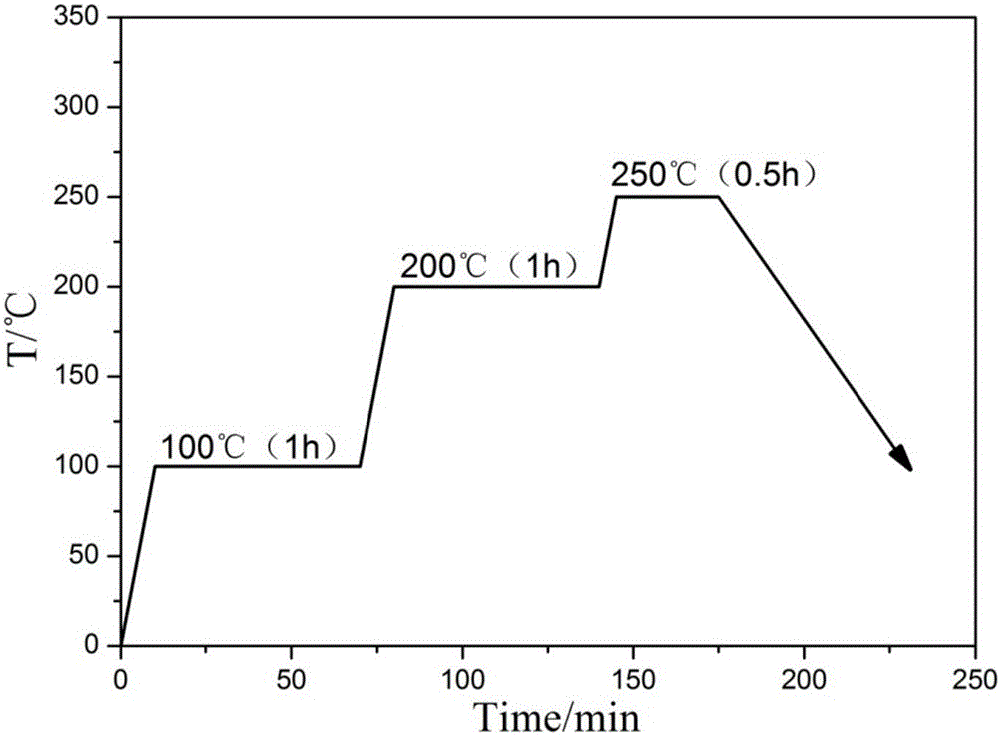 Thermal-spraying coating hole sealing agent, preparation method and using method