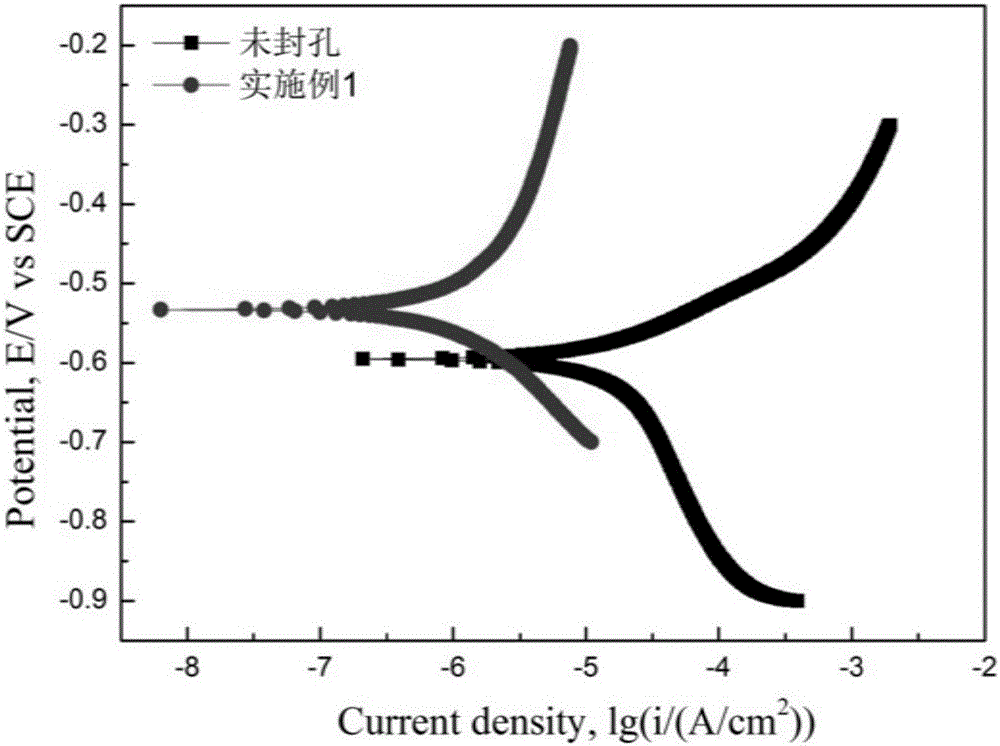 Thermal-spraying coating hole sealing agent, preparation method and using method