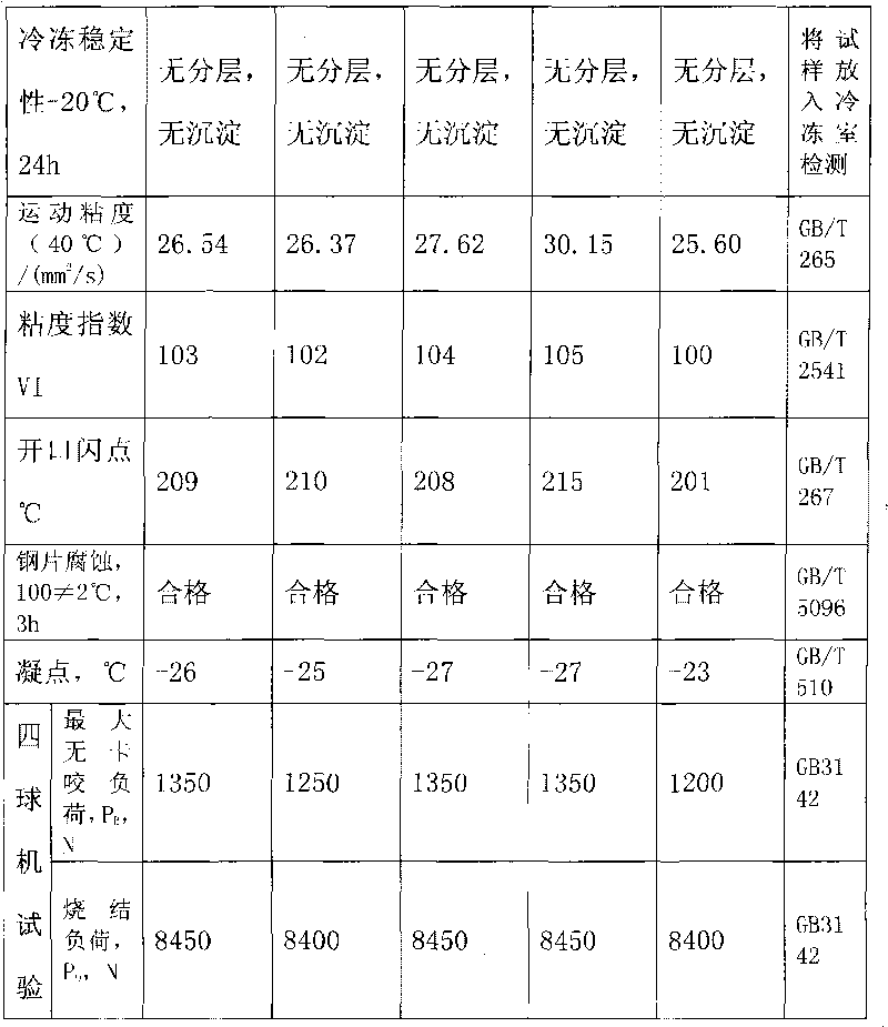 Spray supply mode cutting oil for metal material cutting processing