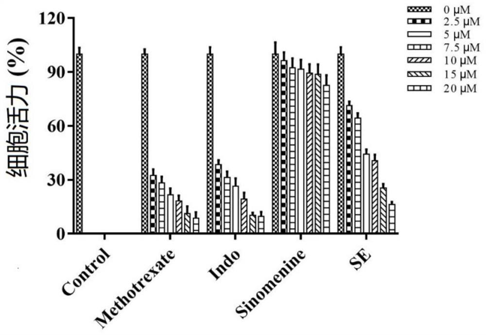 Application of schisanlactone E extracted from kadsura heteroclita in preparation of drug for resisting rheumatoid arthritis