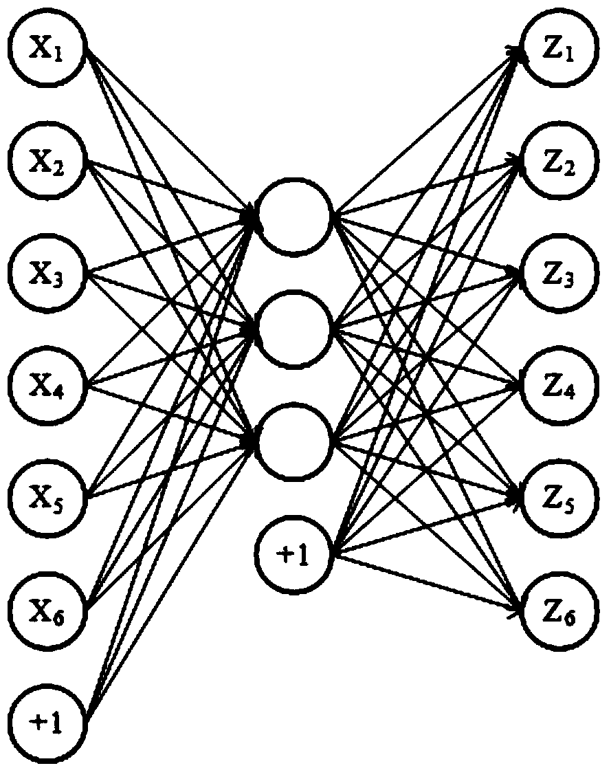 A health status evaluation system based on deep learning of multidimensional physiological big data