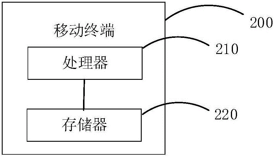 Method and mobile terminal capable of adjusting font size