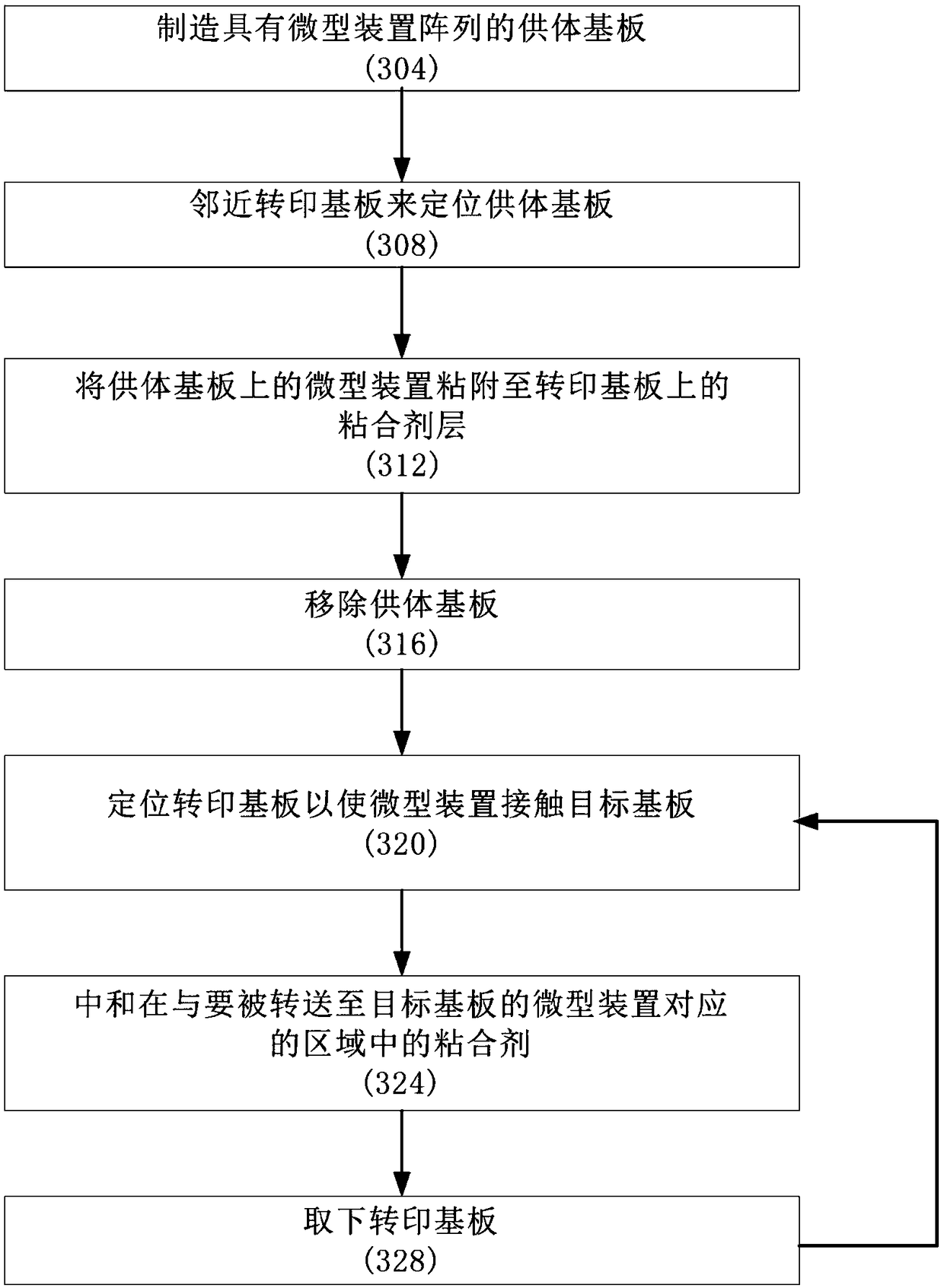 Maskless parallel pick-and-place transfer of micro-devices