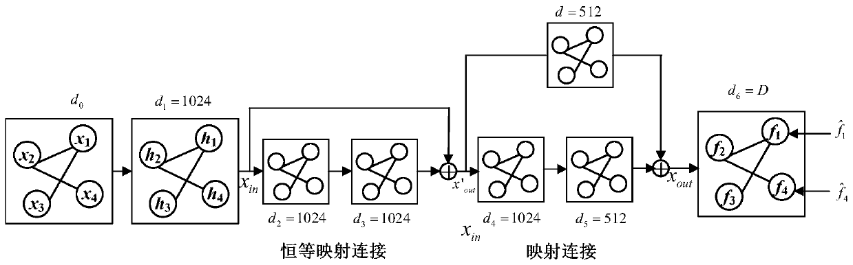 Class identification method for zero sample picture